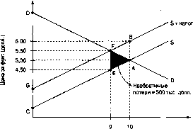 ����� - ������������� ������