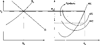 ����� - ������������� ������