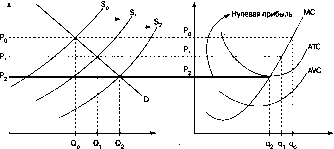 ����� - ������������� ������