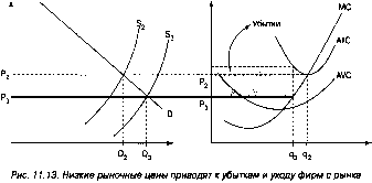 ����� - ������������� ������