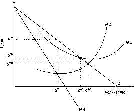 ����� - ������������� ������