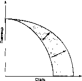 ����� - ������������� ������