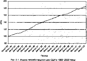 ����� - ������������� ������