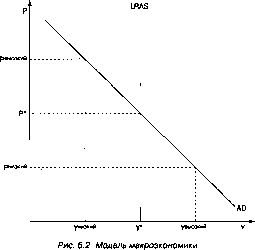 ����� - ������������� ������