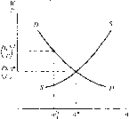 ������ �. -  �������� ������