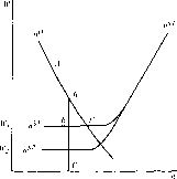 ������ �. -  �������� ������