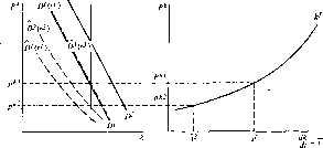 ������ �. -  �������� ������