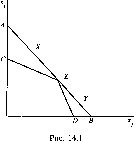 ������ �. -  �������� ������