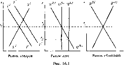 ������ �. -  �������� ������