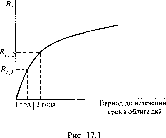 ������ �. -  �������� ������