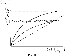 ������ �. -  �������� ������