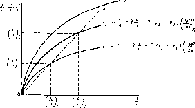 ������ �. -  �������� ������