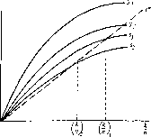 ������ �. -  �������� ������