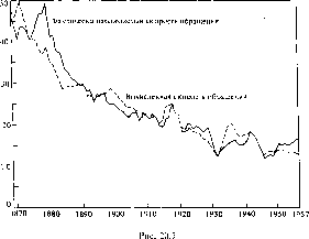 ������ �. -  �������� ������