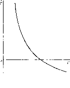 ������ �. -  �������� ������