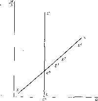 ������ �. -  �������� ������