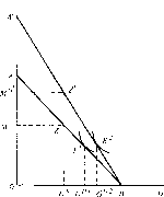 ������ �. -  �������� ������