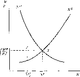 ������ �. -  �������� ������