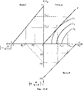 ������ �. -  �������� ������