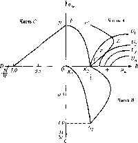 ������ �. -  �������� ������