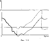 ������ �. -  �������� ������