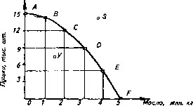 �������� - ���� ������������� ������