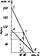 �������� - ���� ������������� ������