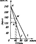 �������� - ���� ������������� ������