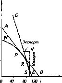 �������� - ���� ������������� ������