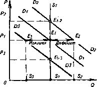 �������� - ���� ������������� ������