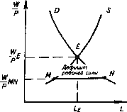 �������� - ���� ������������� ������