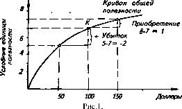 �������� - ���� ������������� ������