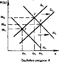 �������� - ���� ������������� ������