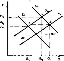 �������� - ���� ������������� ������