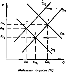 �������� - ���� ������������� ������