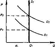 �������� - ���� ������������� ������