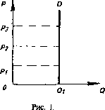 �������� - ���� ������������� ������