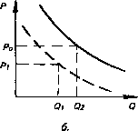 �������� - ���� ������������� ������