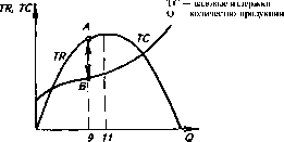 �������� - ���� ������������� ������