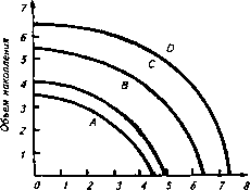 �������� - ���� ������������� ������