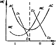 �������� - ���� ������������� ������