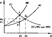 �������� - ���� ������������� ������