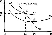 �������� - ���� ������������� ������