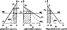 �������� - ���� ������������� ������