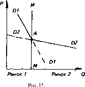 �������� - ���� ������������� ������