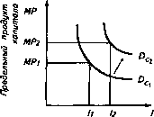 �������� - ���� ������������� ������