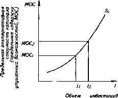 �������� - ���� ������������� ������