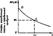 �������� - ���� ������������� ������