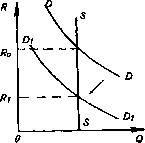 �������� - ���� ������������� ������