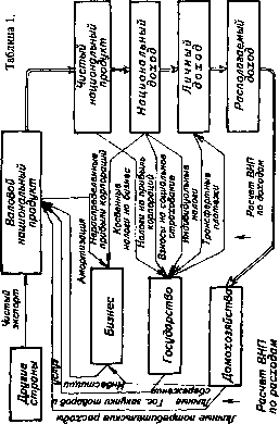 �������� - ���� ������������� ������